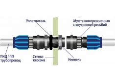 ГРИНЛОС Кессон 5