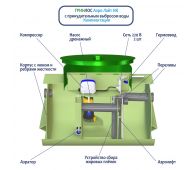 Гринлос Аэро Лайт 9 Пр НК - фото 5